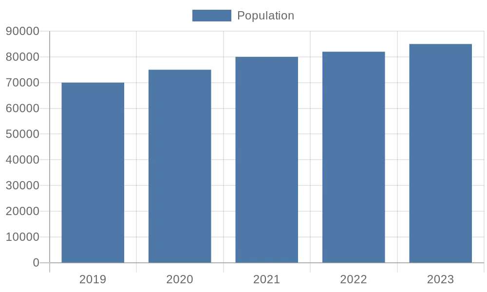 population