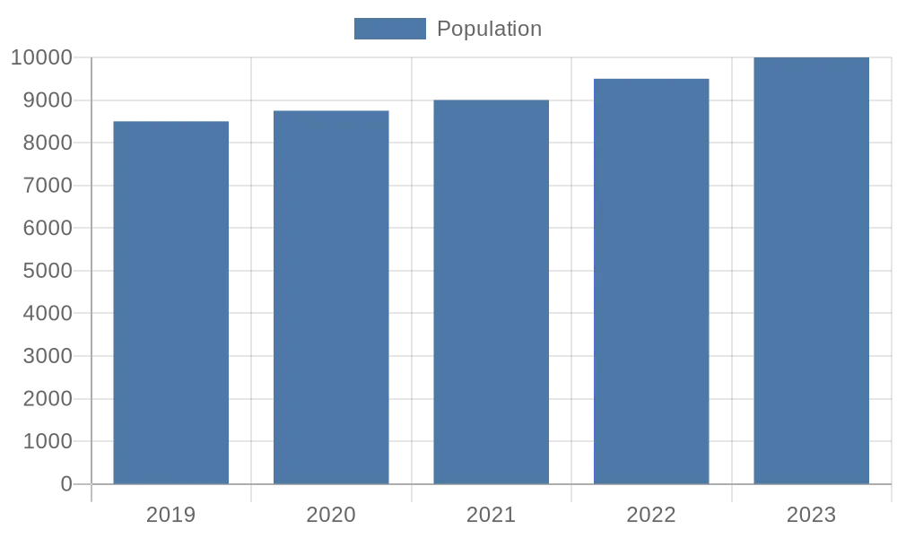 population