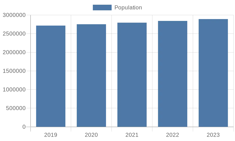 population