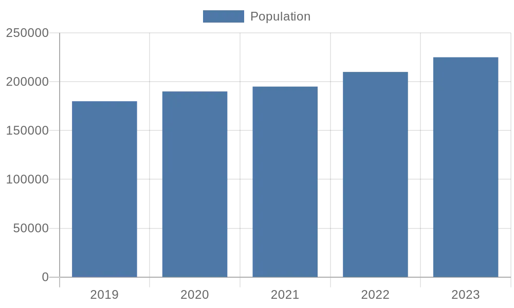 population