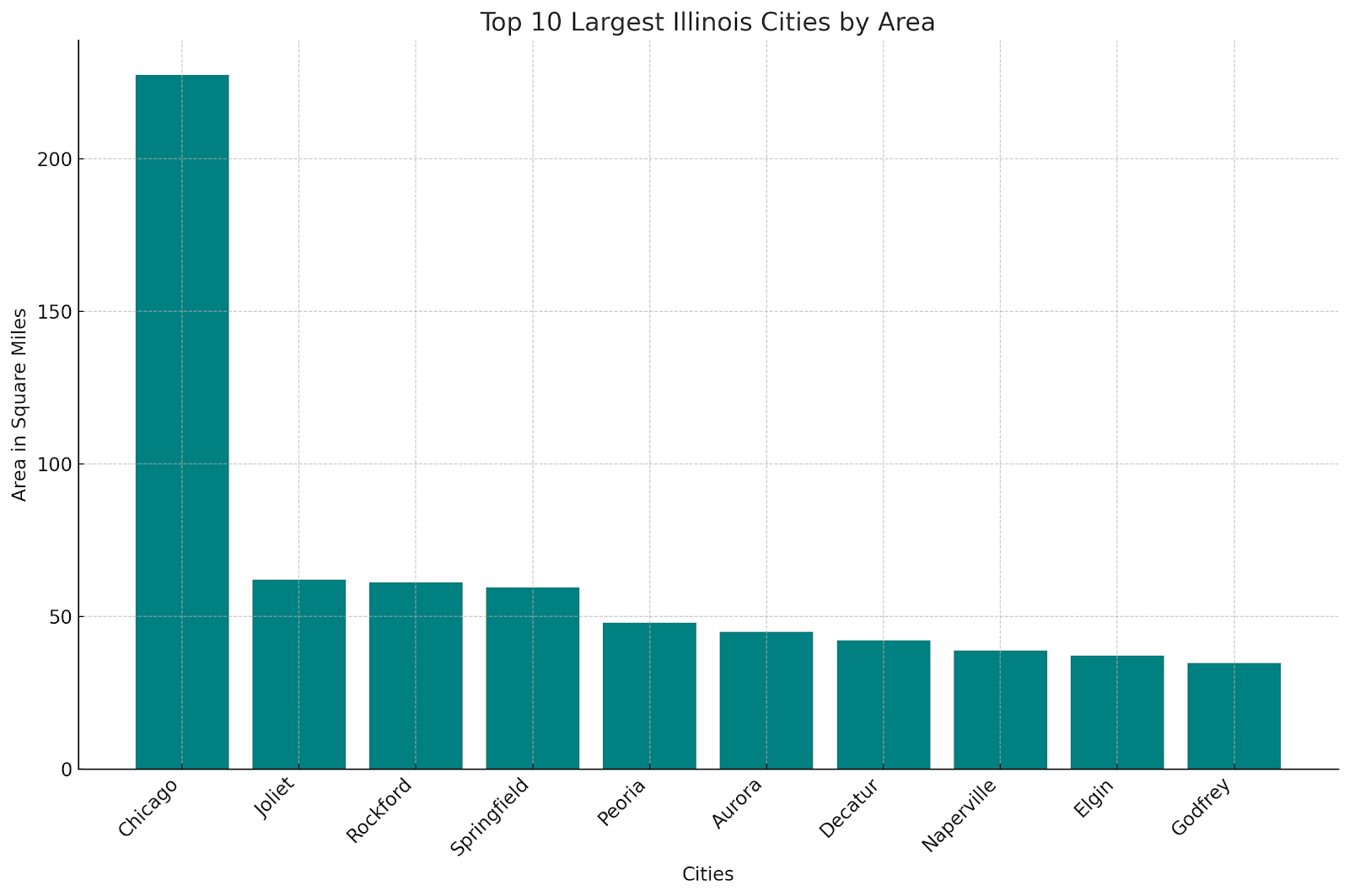 Top 10 largest Illinois cities by area