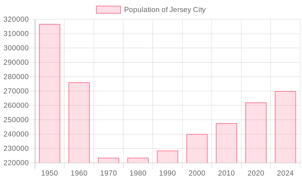 Jersey City population