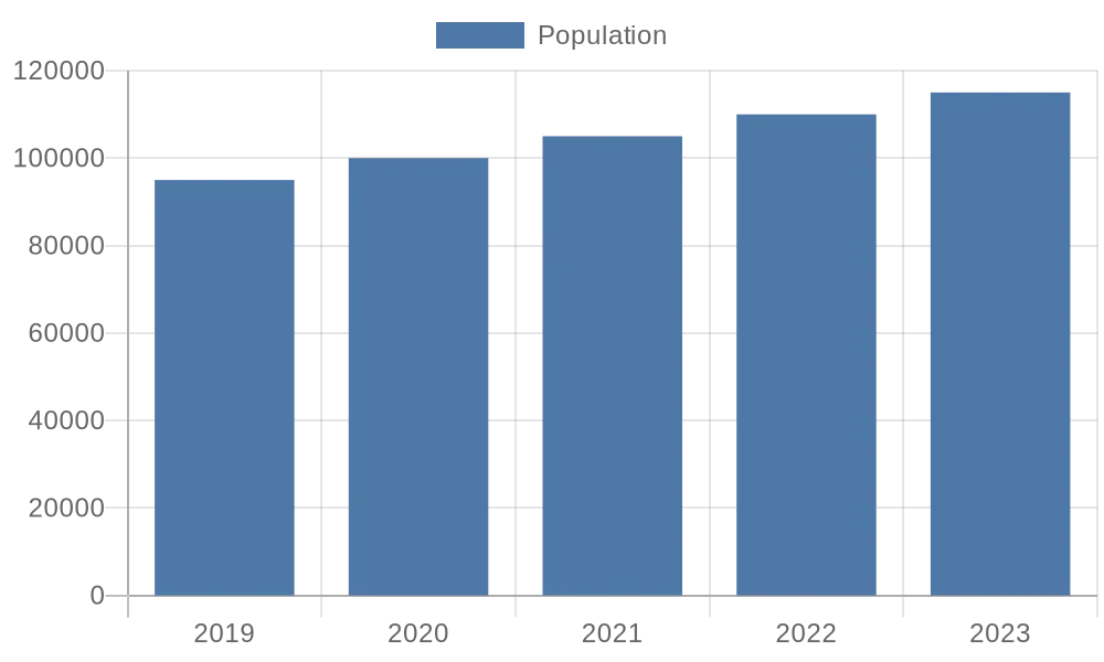 population